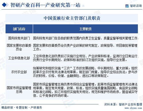智研咨詢發布《蛋液行業市場現狀、發展概況及未來前景分析報告》——兼論對旅游開發項目策劃的啟示